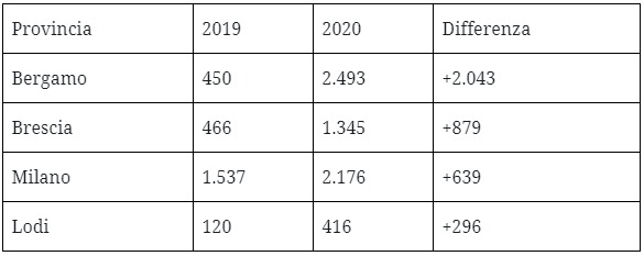 2019-2020-province-totale.png