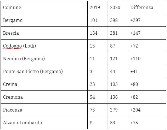 2019-2020-comuni-totale.png